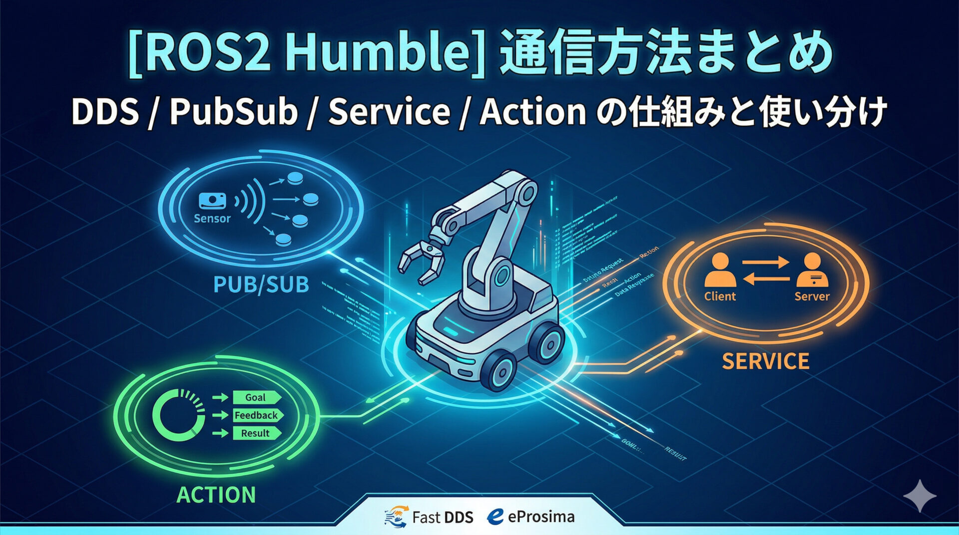 [ROS2 Humble]ROS2で使われる通信パターンまとめ