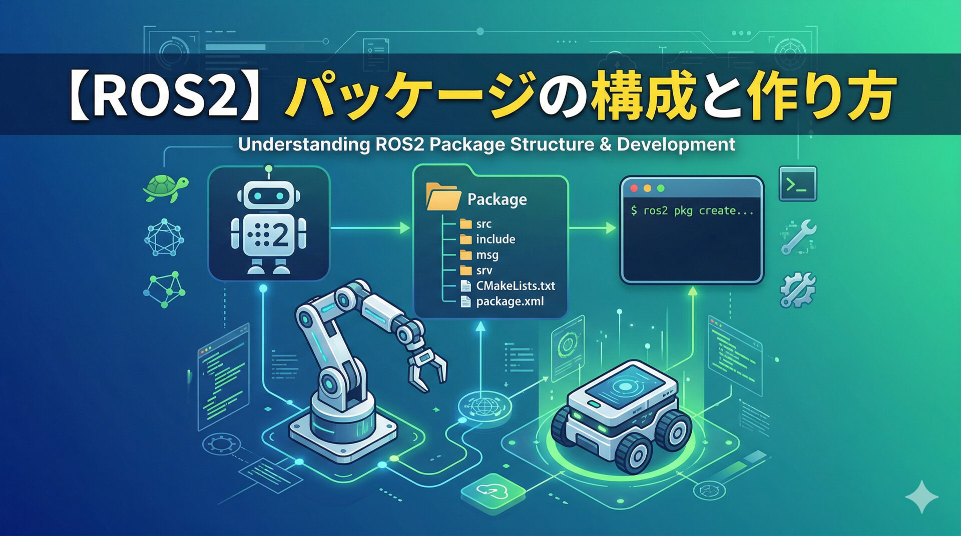 【ROS2】パッケージの構成と作り方