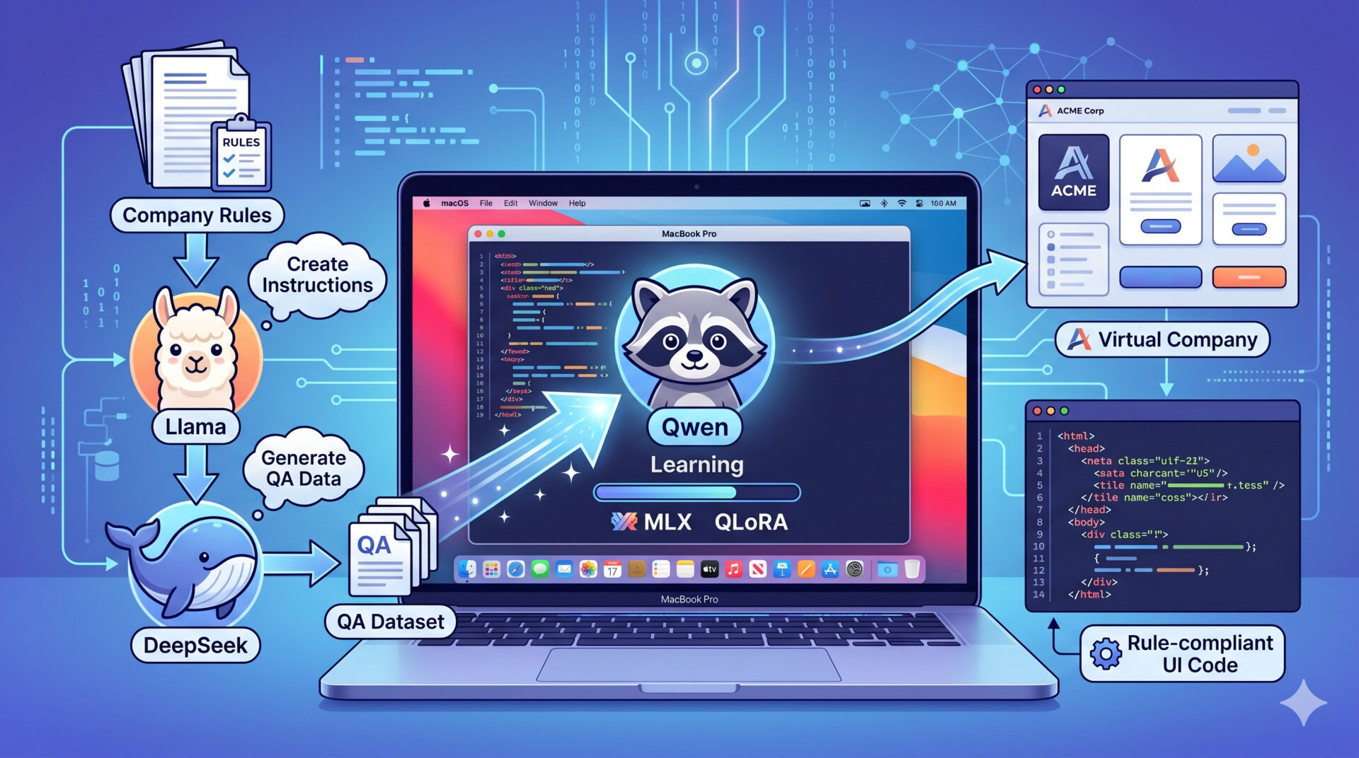 【LLMの学習】ファインチューニングにおける過学習対策 | データセットの拡充と複合タスクへの対応